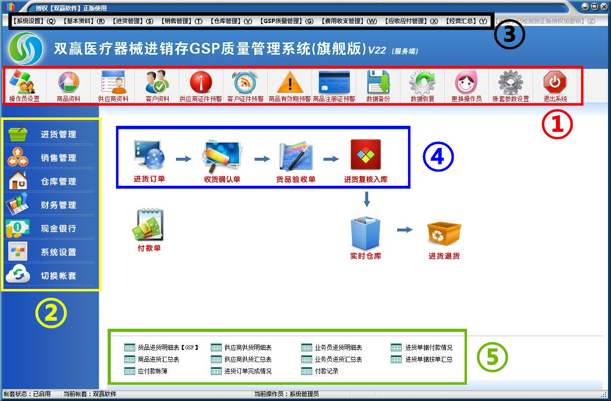 雙贏醫(yī)療器械進(jìn)銷存GSP質(zhì)量管理系統(tǒng)（旗艦版）界面一覽