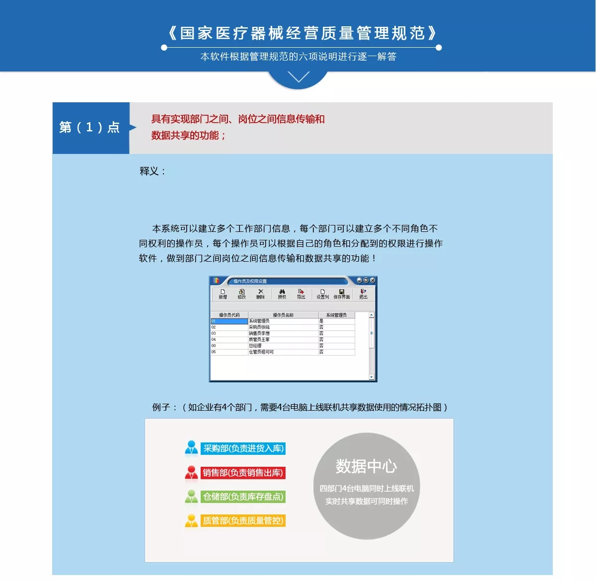 雙贏(yíng)軟件根據(jù)管理規(guī)范六項(xiàng)說(shuō)明解答